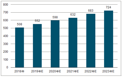 西塞山2023年中国无纺布行业全景图谱